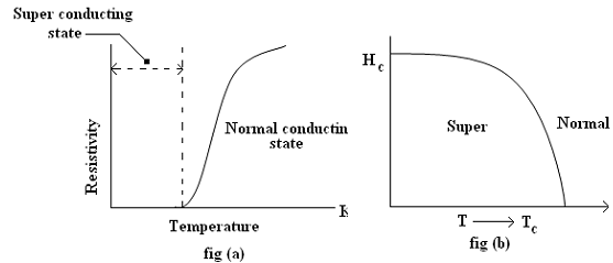105_critical magnetic field and TC critical temperature.png